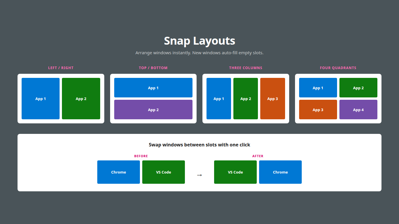 Snap Layouts — left/right, top/bottom, three columns, four quadrants