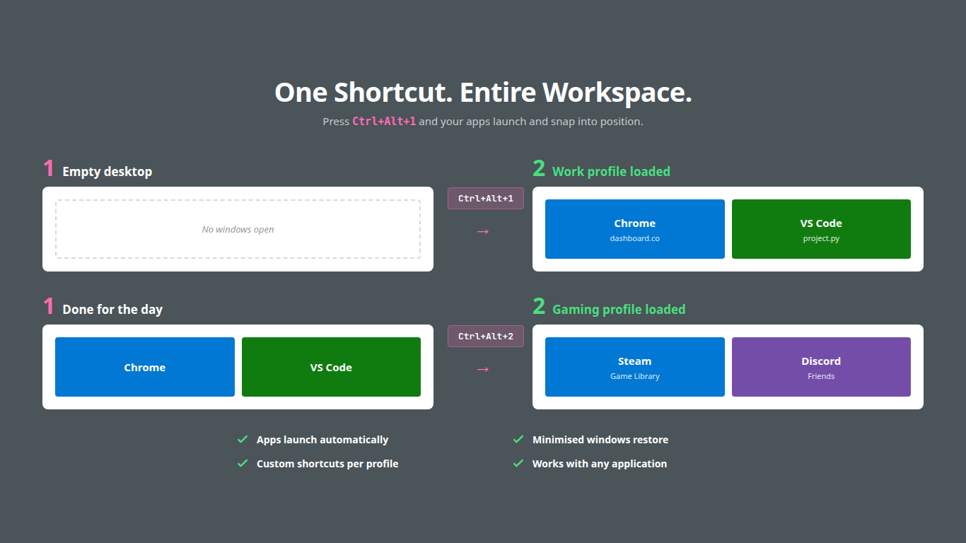 One shortcut launches your entire workspace