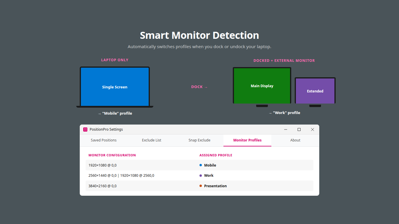 Smart monitor detection — profiles switch automatically when docking or undocking